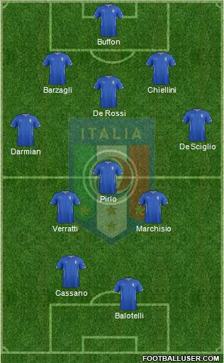 Italy Formation 2014
