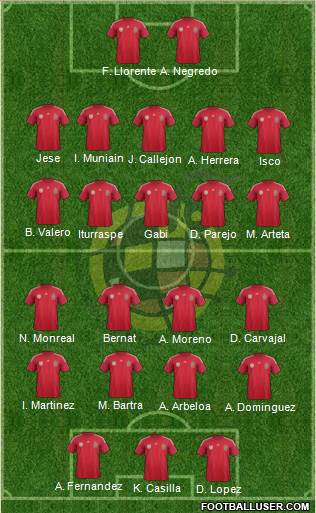 Spain Formation 2014