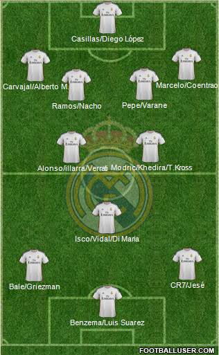 Real Madrid C.F. Formation 2014