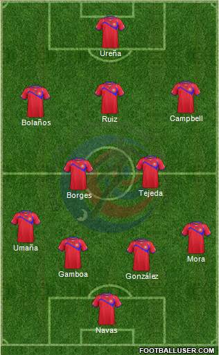 Costa Rica Formation 2014