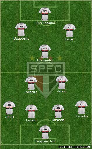 São Paulo FC Formation 2014