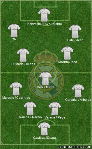 Real Madrid C.F. Formation 2014
