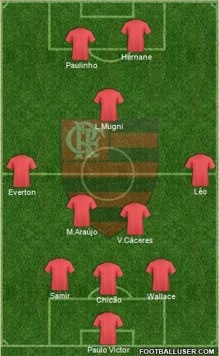 EC Flamengo Formation 2014