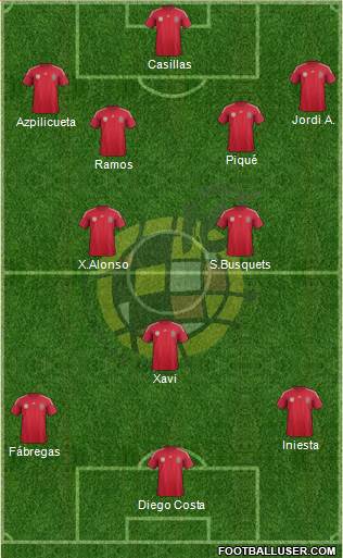 Spain Formation 2014