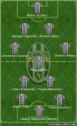 Juventus Formation 2014