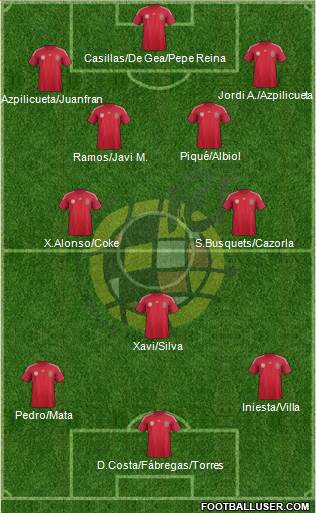 Spain Formation 2014