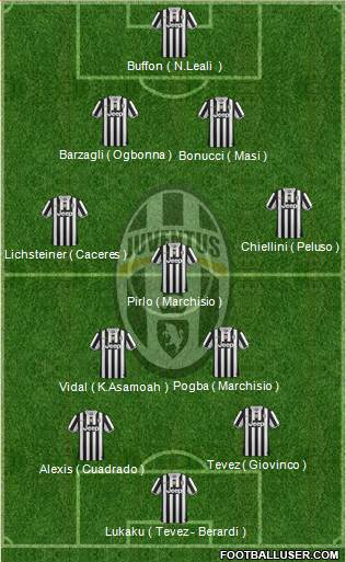 Juventus Formation 2014