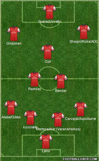 Arsenal Formation 2014