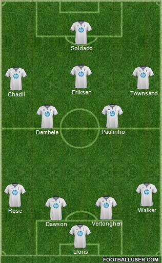 Tottenham Hotspur Formation 2014