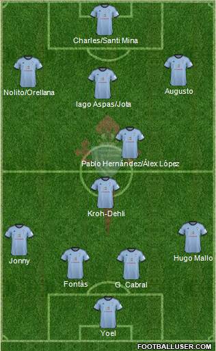 R.C. Celta S.A.D. Formation 2014
