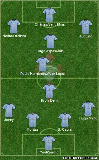 R.C. Celta S.A.D. Formation 2014