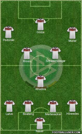 Germany Formation 2014