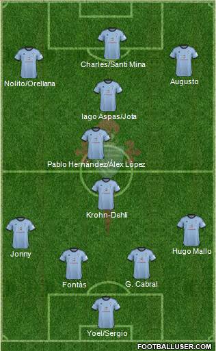 R.C. Celta S.A.D. Formation 2014
