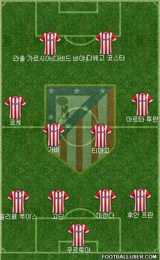 C. Atlético Madrid S.A.D. Formation 2014