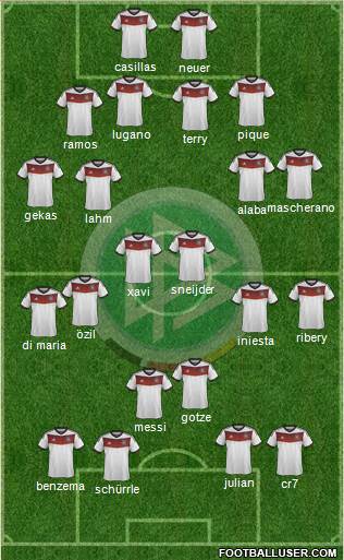 Germany Formation 2014