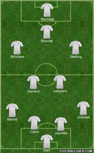 England Formation 2014