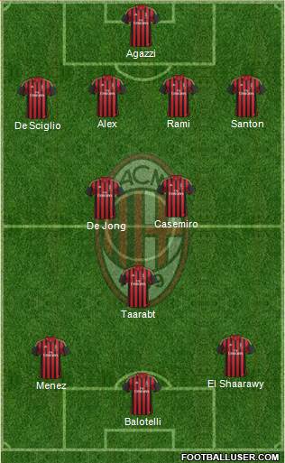 A.C. Milan Formation 2014