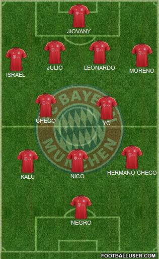 FC Bayern München Formation 2014