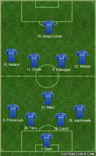 Chelsea Formation 2014