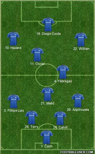 Chelsea Formation 2014