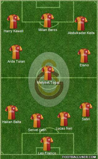 Galatasaray SK Formation 2014