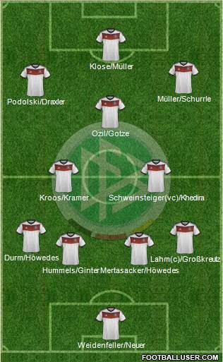 Germany Formation 2014