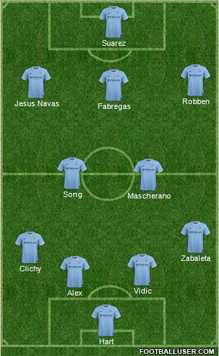 Manchester City Formation 2014