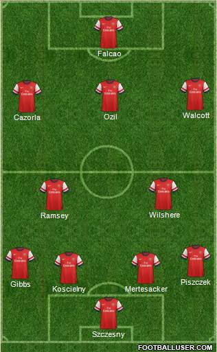 Arsenal Formation 2014