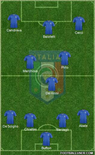 Italy Formation 2014
