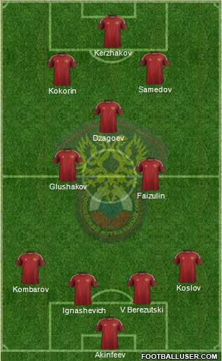 Russia Formation 2014
