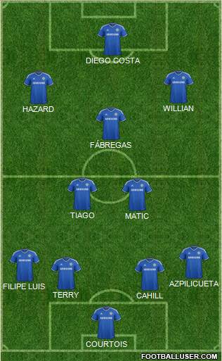 Chelsea Formation 2014