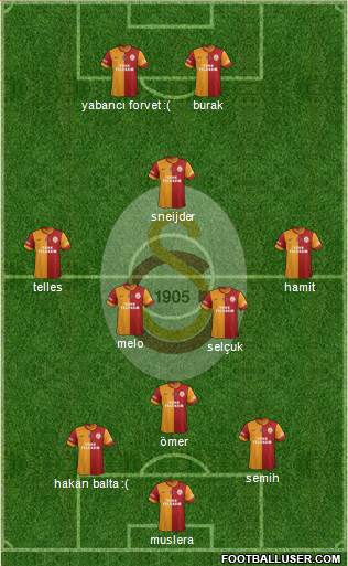 Galatasaray SK Formation 2014
