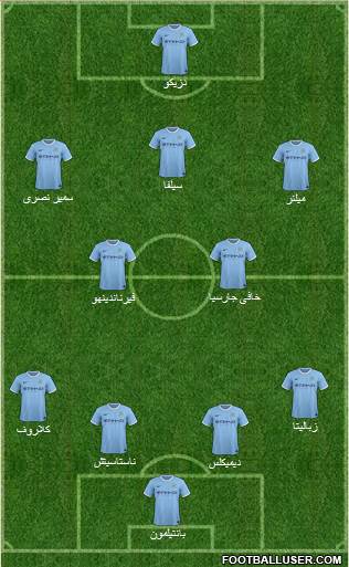 Manchester City Formation 2014