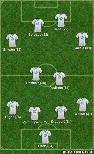 Tottenham Hotspur Formation 2014
