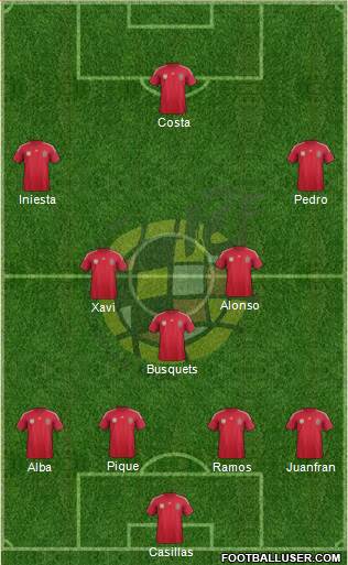 Spain Formation 2014