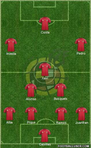 Spain Formation 2014