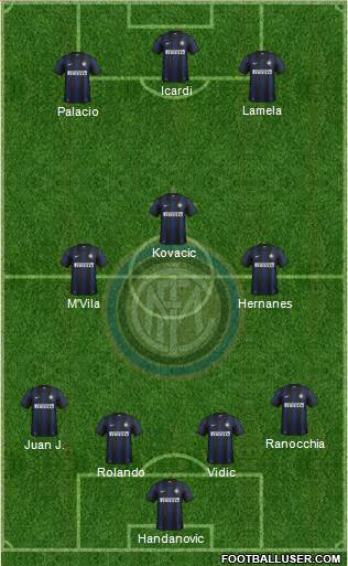 F.C. Internazionale Formation 2014