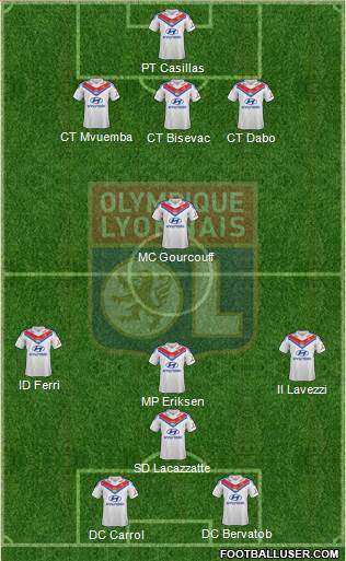 Olympique Lyonnais Formation 2014