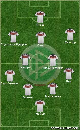 Germany Formation 2014