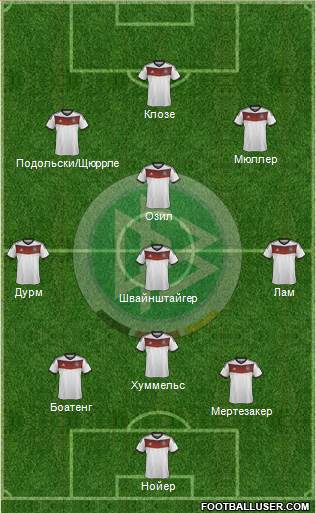 Germany Formation 2014