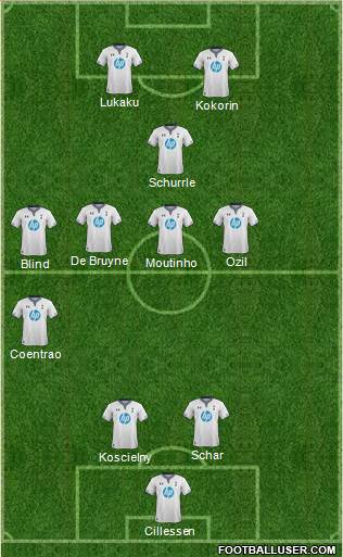 Tottenham Hotspur Formation 2014