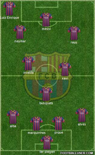 F.C. Barcelona Formation 2014