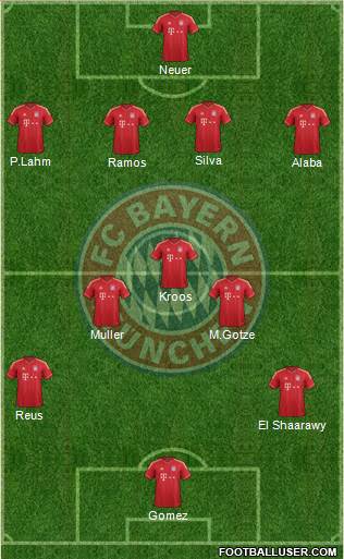 FC Bayern München Formation 2014