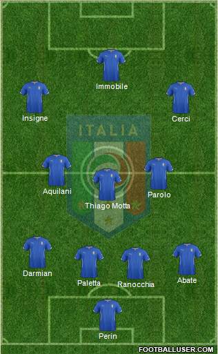 Italy Formation 2014
