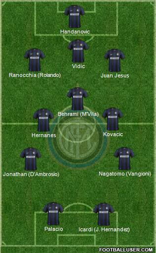 F.C. Internazionale Formation 2014