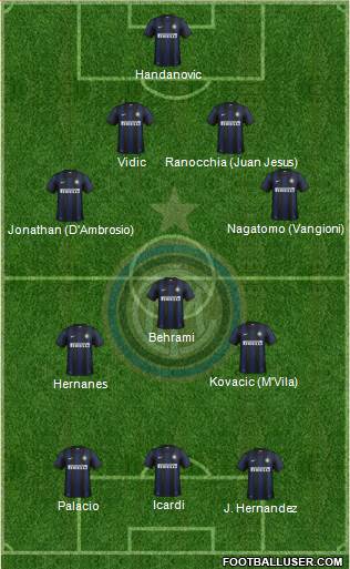 F.C. Internazionale Formation 2014