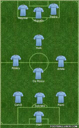 Manchester City Formation 2014