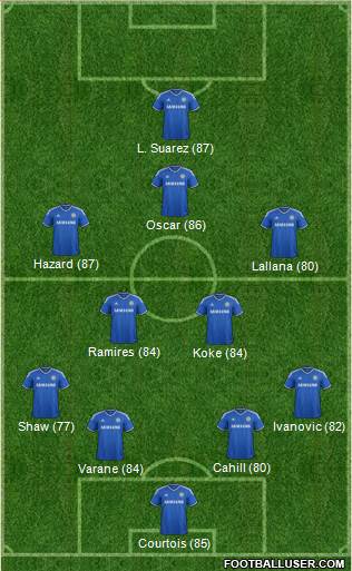Chelsea Formation 2014