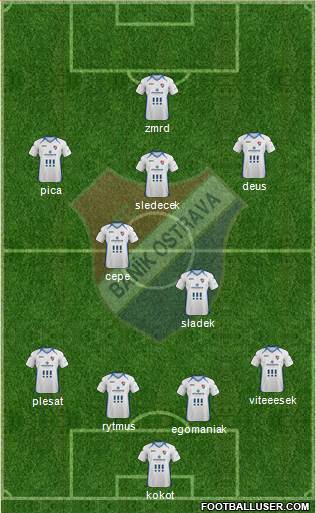 Banik Ostrava Formation 2014