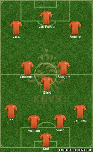 Holland Formation 2014